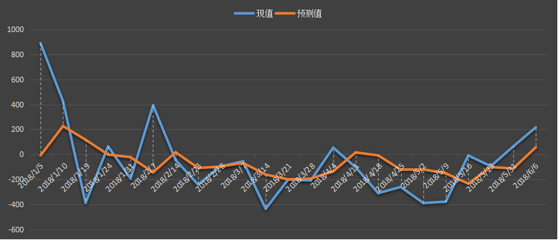 eia美国原油产量数据，eia产量数据是什么意思，石油产量为什么值得高度关注，eia美国国内石油产量新数据，利多利空原油