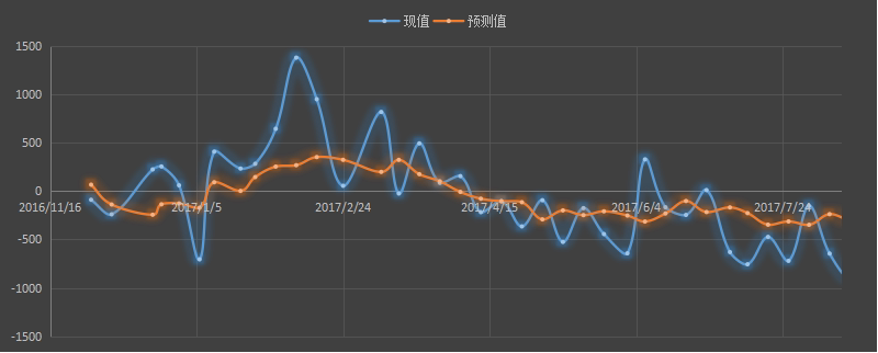 eia原油库存,eia汽油库存,eia官网,eia发布时间,eia微信,eia美女