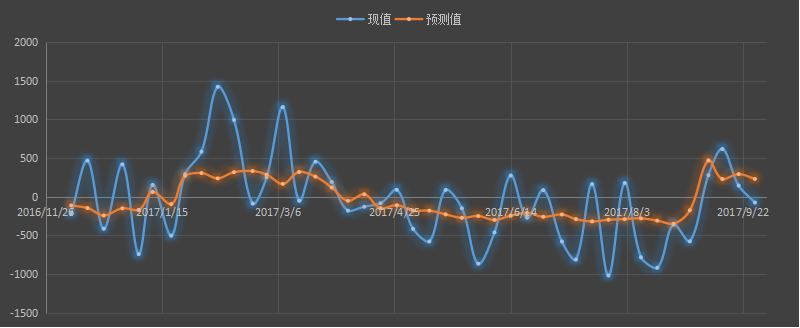 api原油库存，api汽油库存，api官网，api发布时间+美国最新api原油库存+api库存数据+什么是api库存+api和eia+api原油库存官网