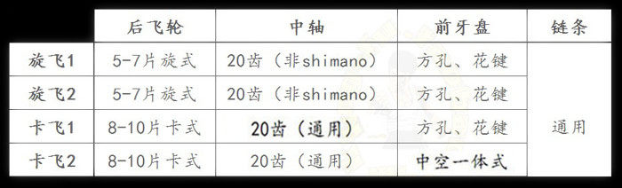 Outils pour vélo - Ref 2281013 Image 14