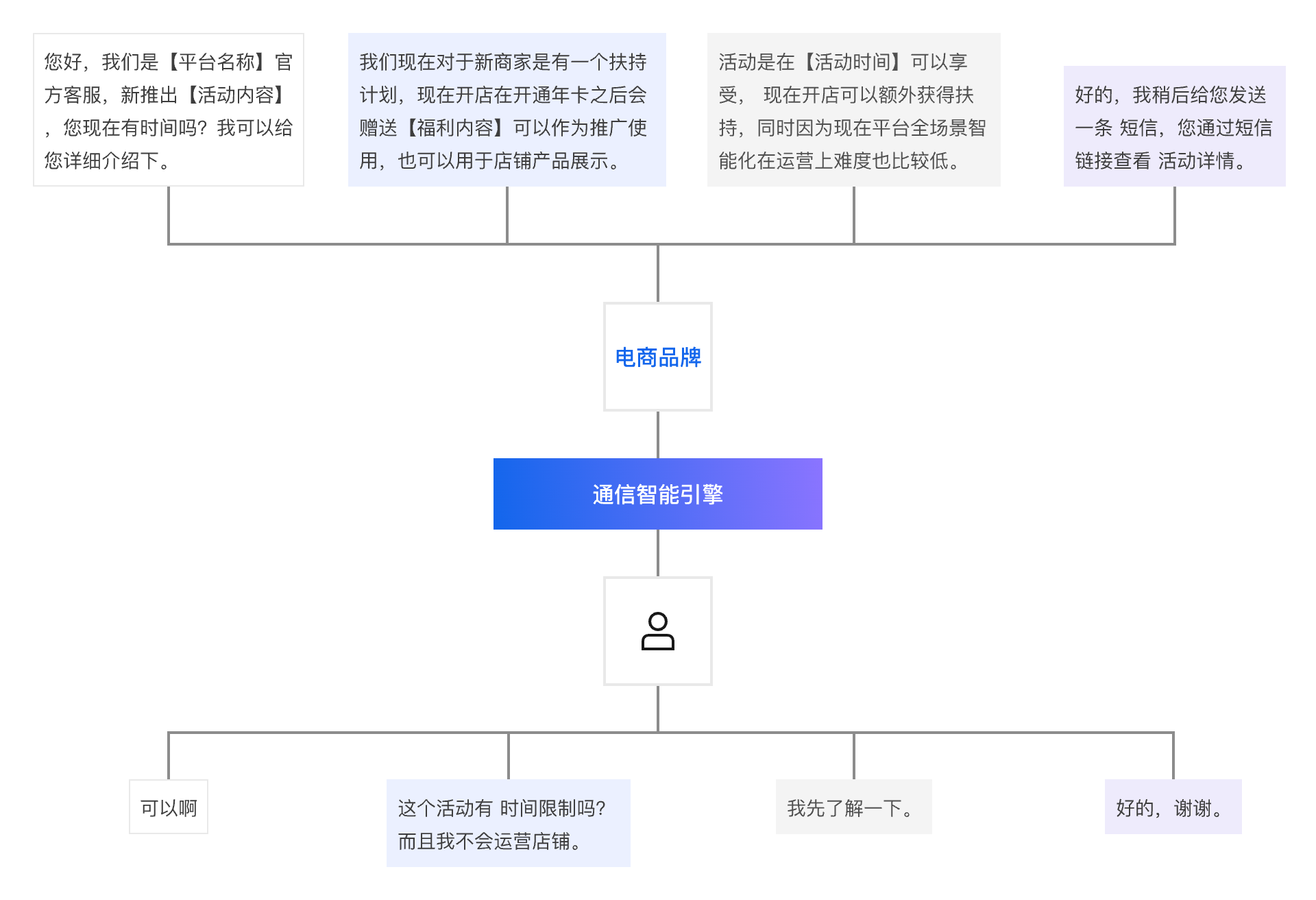 架构图-参考实现