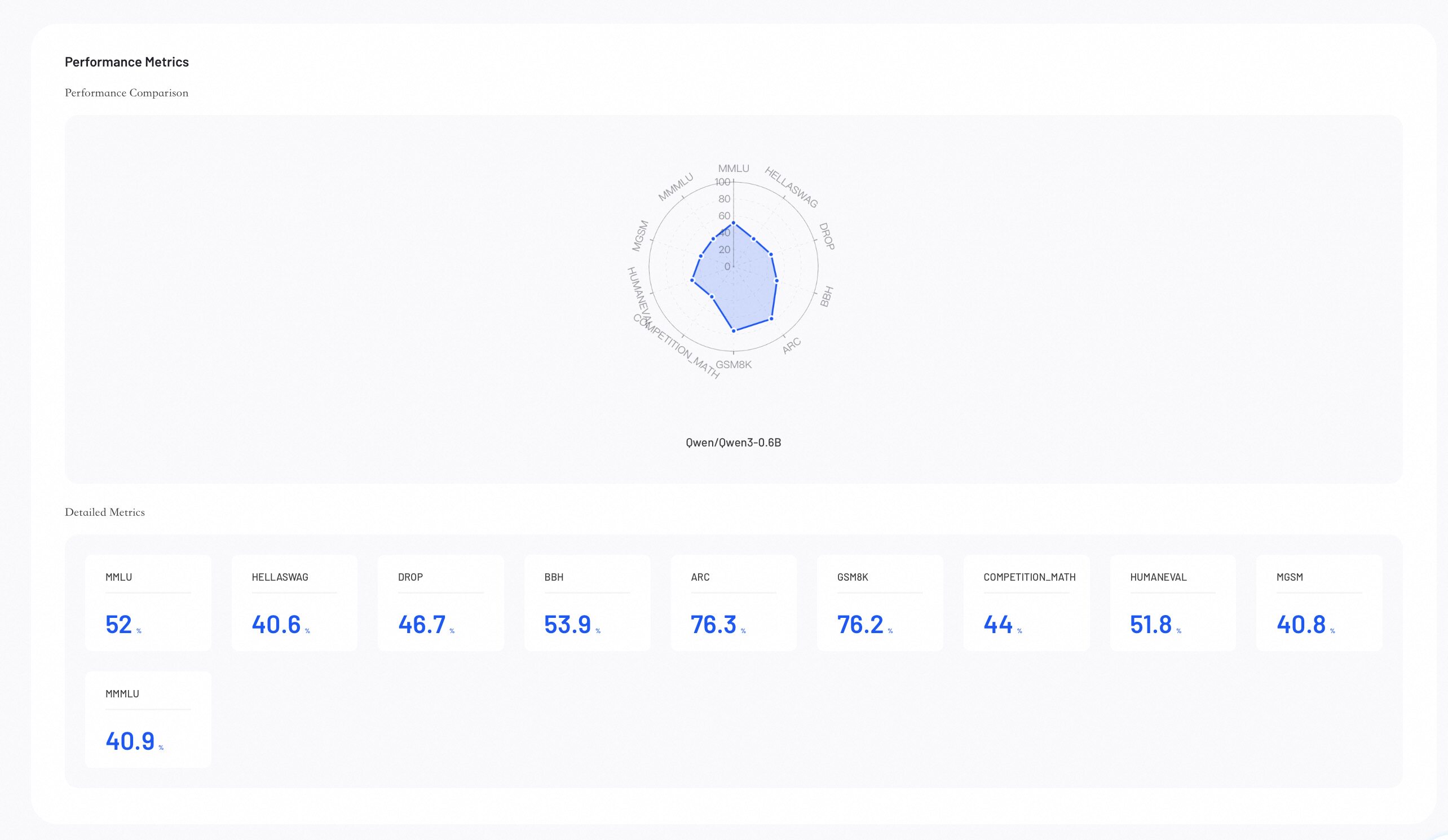 Performance Metrics