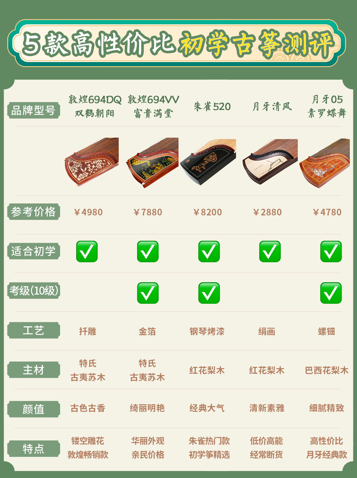 5款古筝测评图