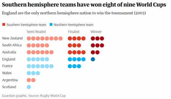 teams and win records