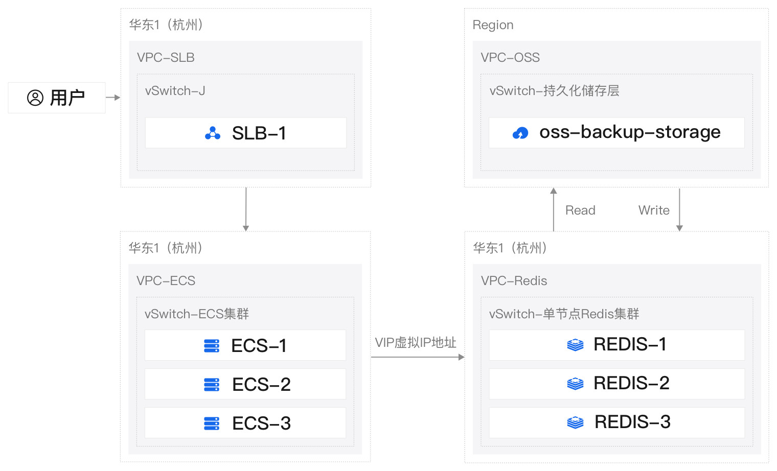 大数据处理无缝对接