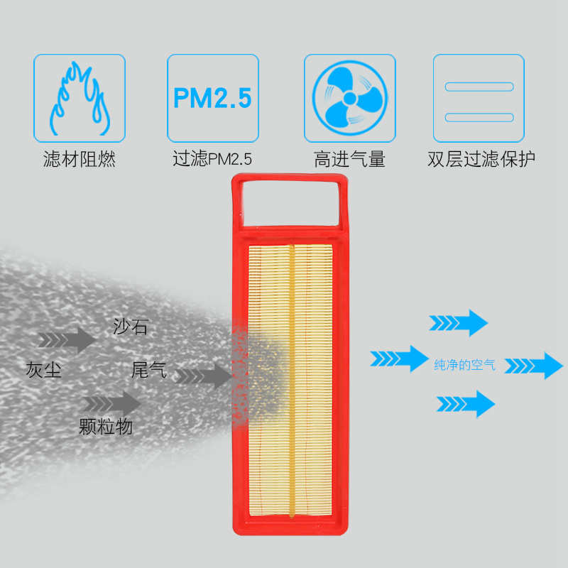 Suitable for Dongfeng 301 new Elysee C3XR air conditioning filter element air filter grid