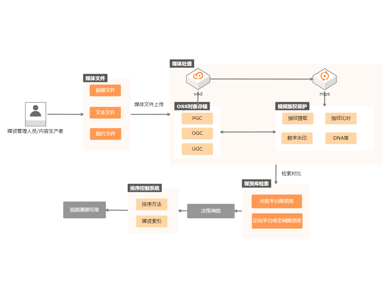 阿里云ai平台 alibaba cloud