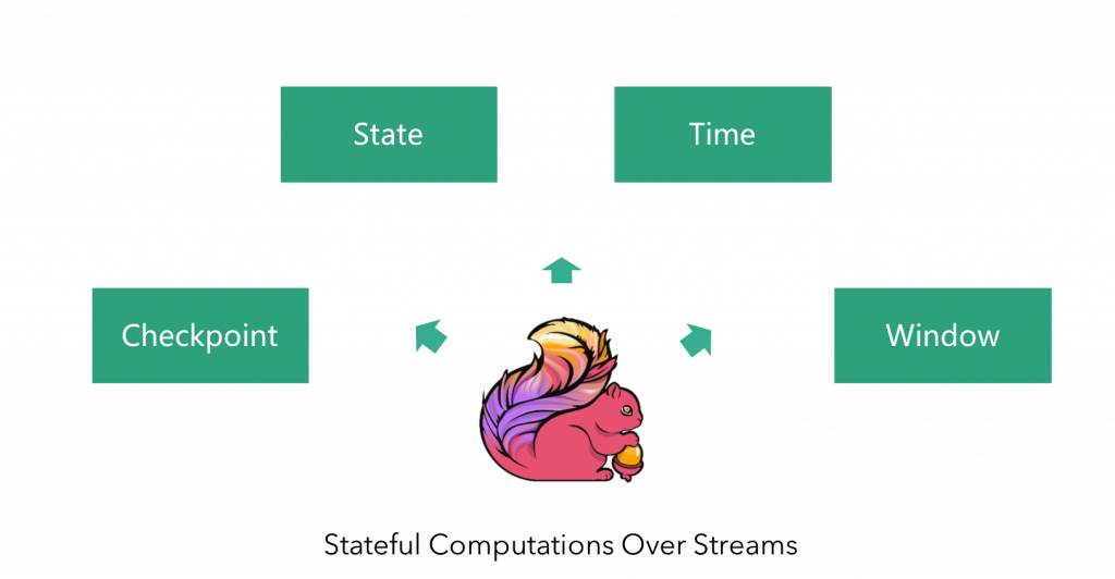 一文了解 Apache Flink 核心技术