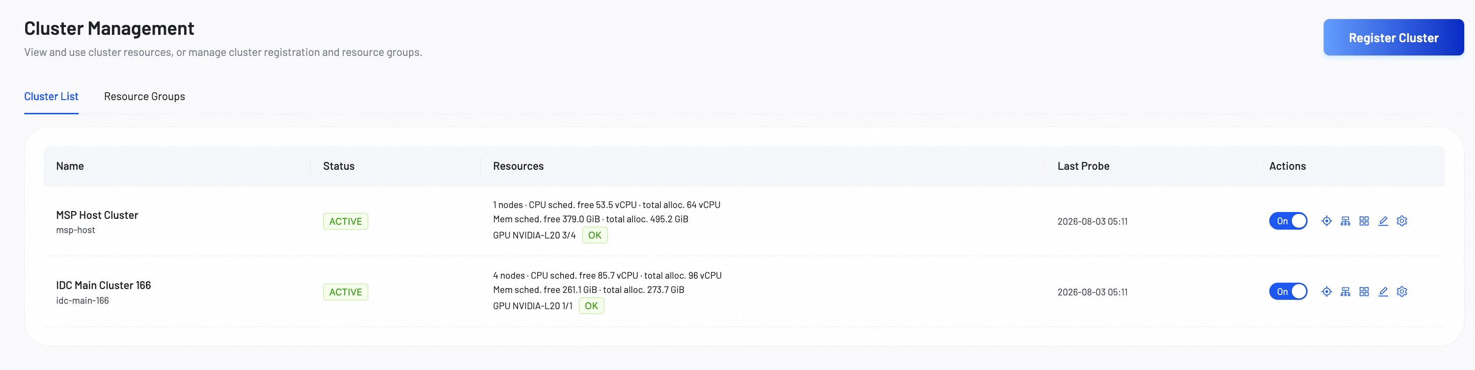 Cluster List