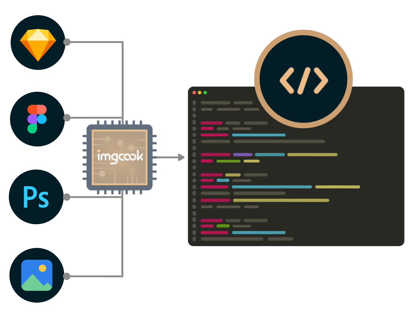 imgcook homepage poster