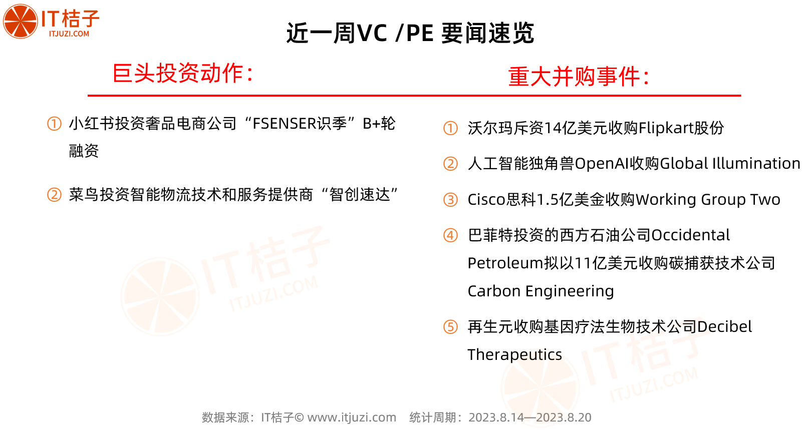 全球融资周报（8.14-8.20）