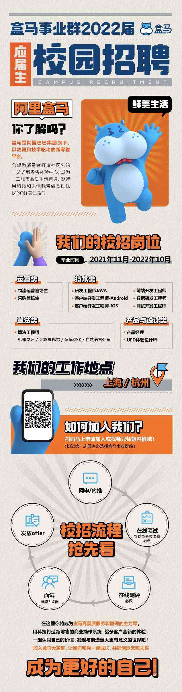 盒马 2022 校园招聘