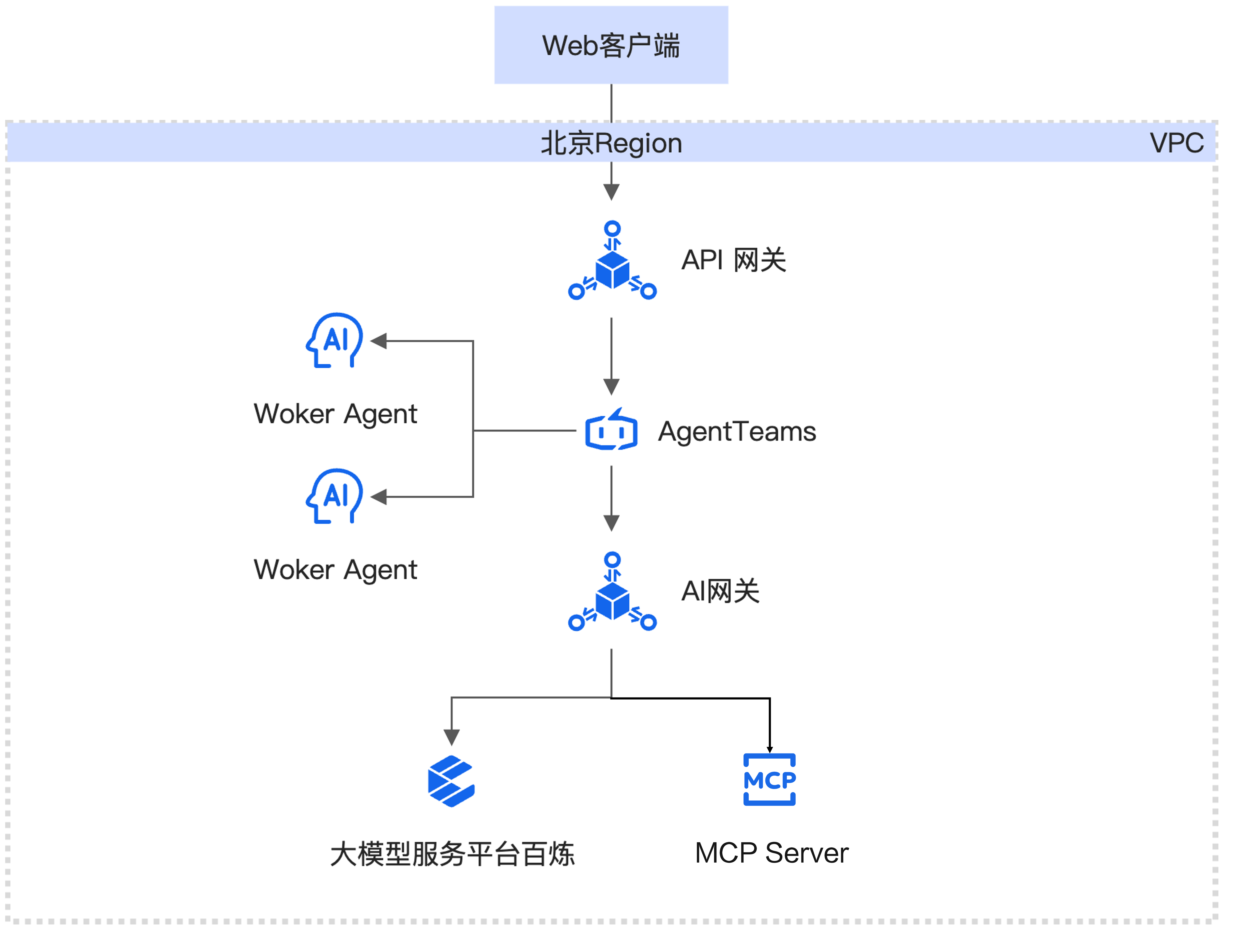 子案例正文