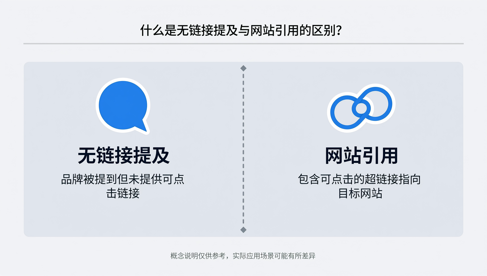无链接提及与网站引用的区别：品牌出现与可回查信源分别观察
