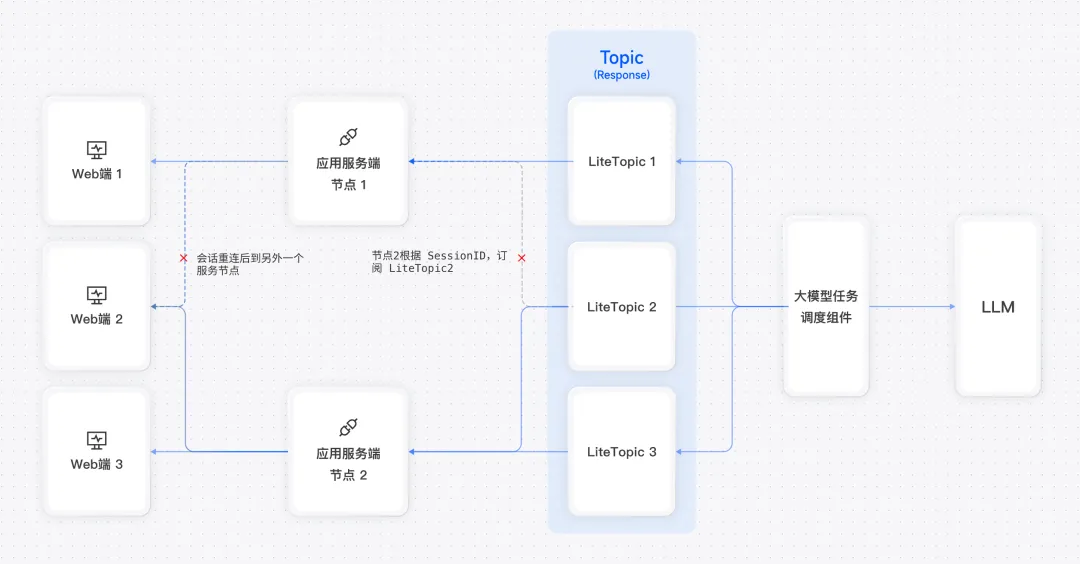 动手实践4@1x.png