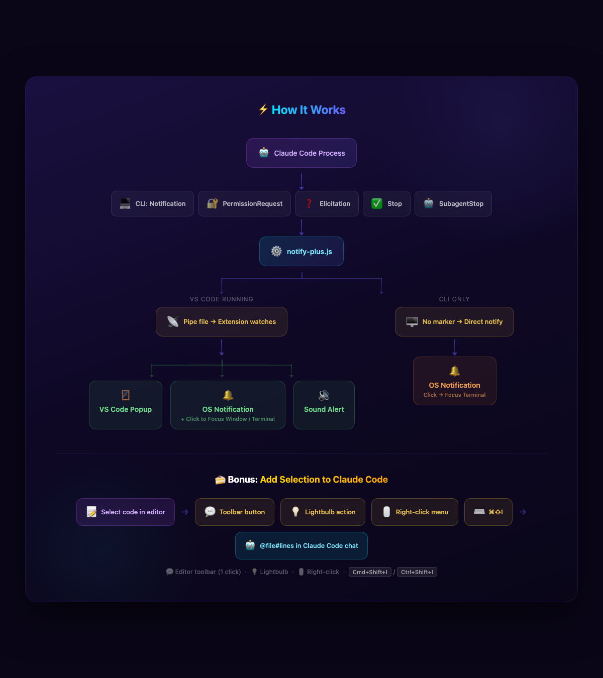 How It Works