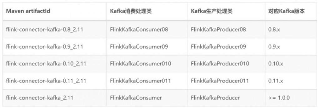 Flink Kafka Connector 与 Exactly Once 剖析