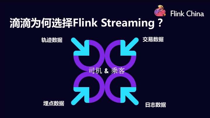 Flink 在滴滴出行的应用与实践