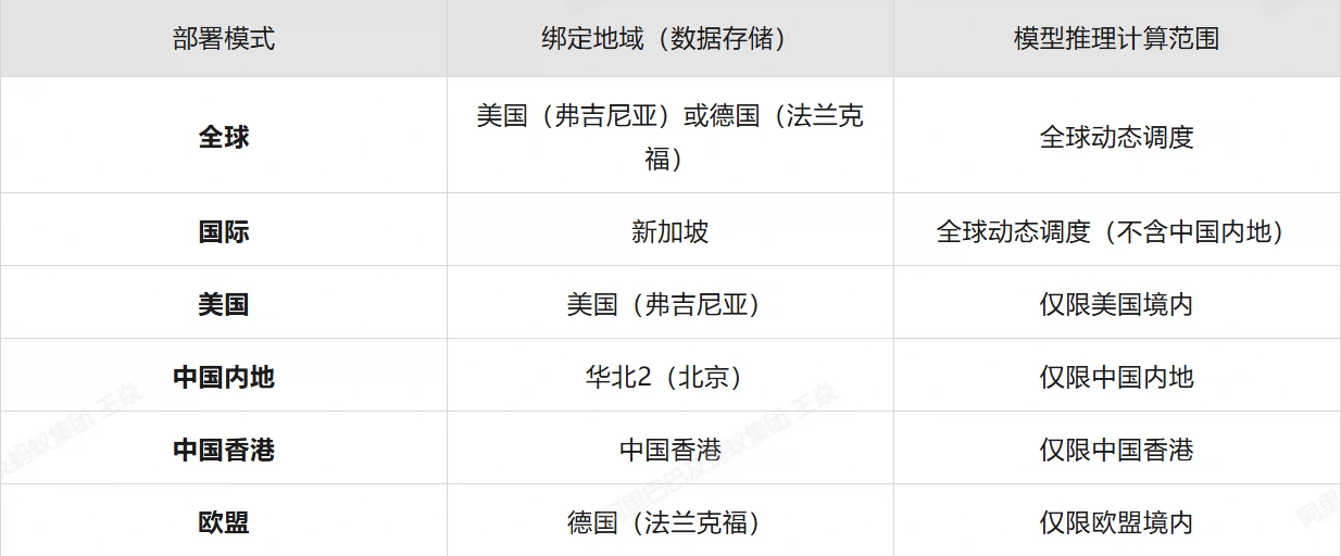 中文表格