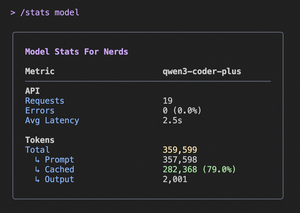Qwen Code Stats Display