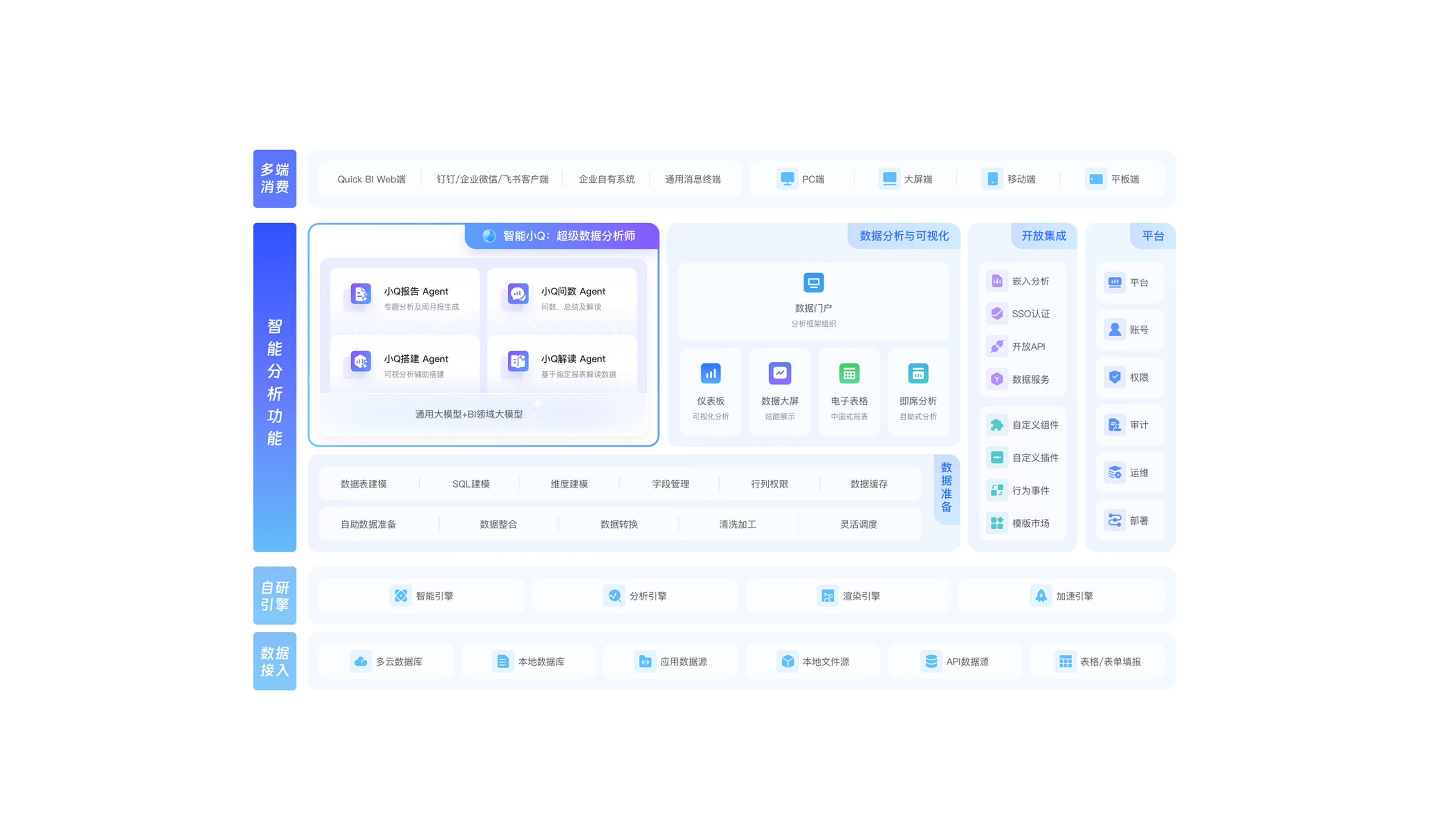 AI 时代的分析Agent ,助力企业增长更精准