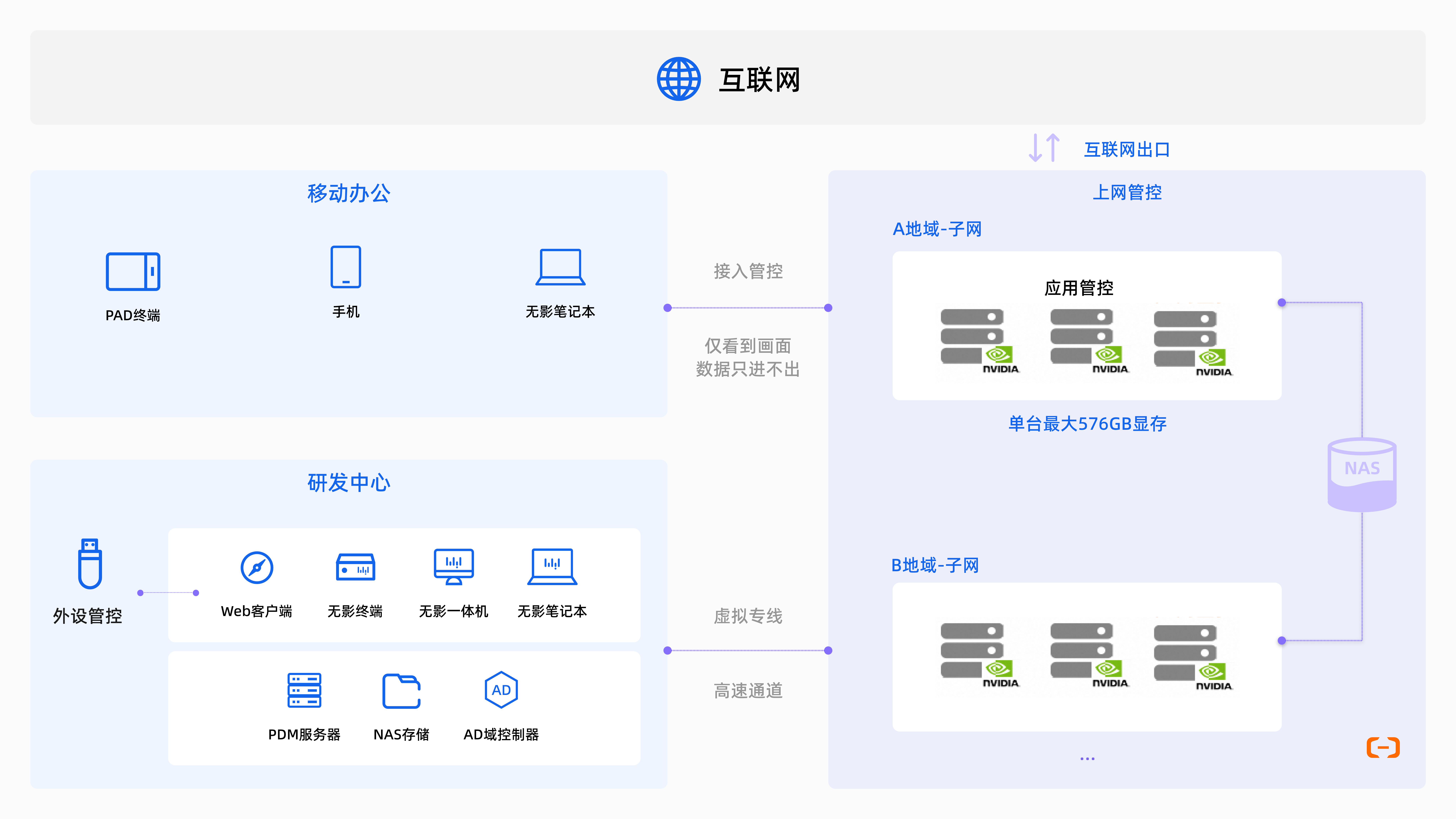 设计渲染