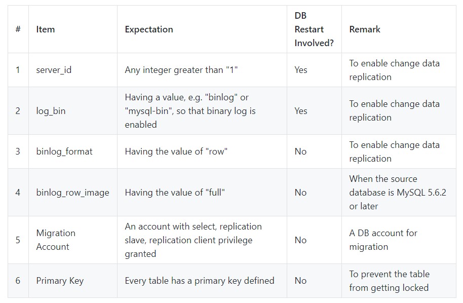 ApsaraDB for RDS ApsaraDB for RDS