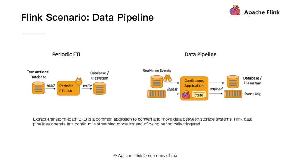 Apache Flink 零基础入门(一&二):基础概念解析
