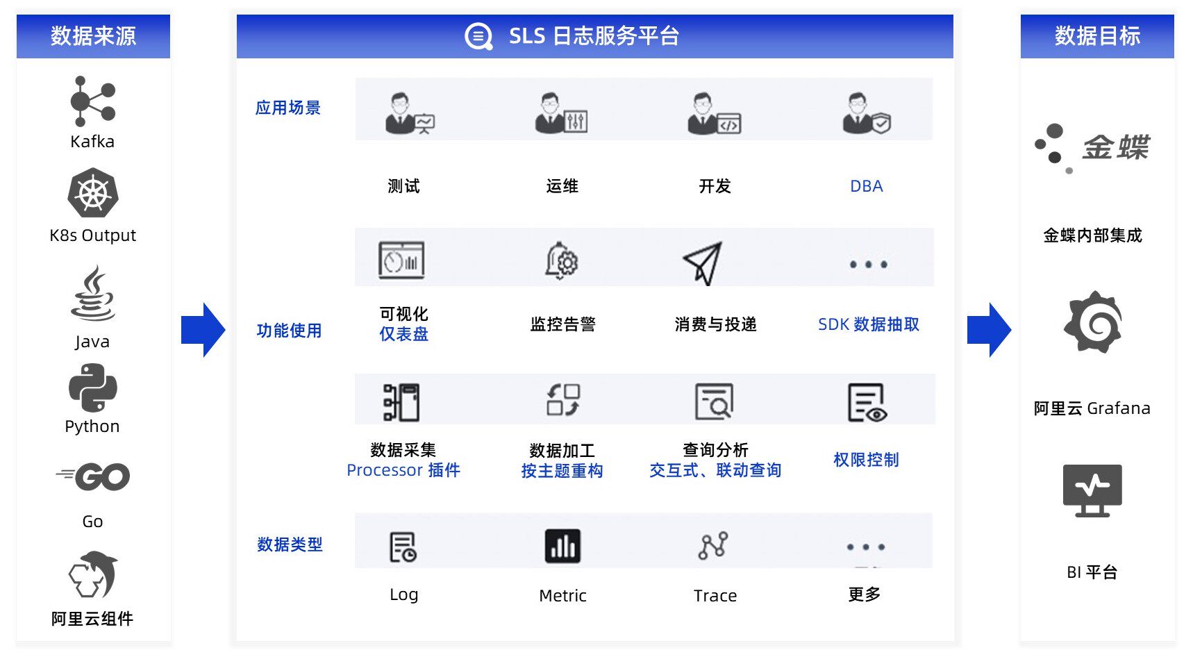 子案例正文
