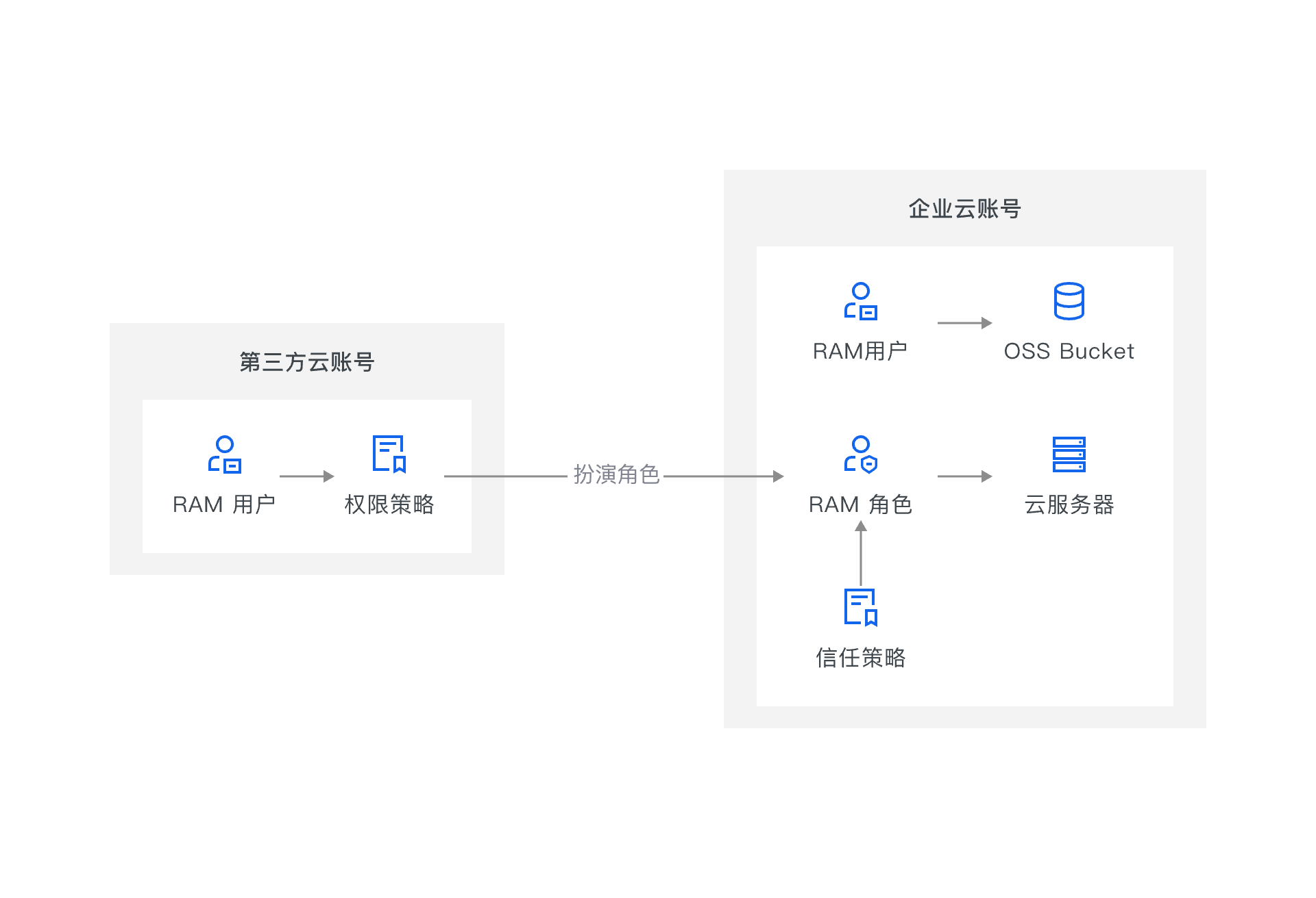 架构图-参考实现