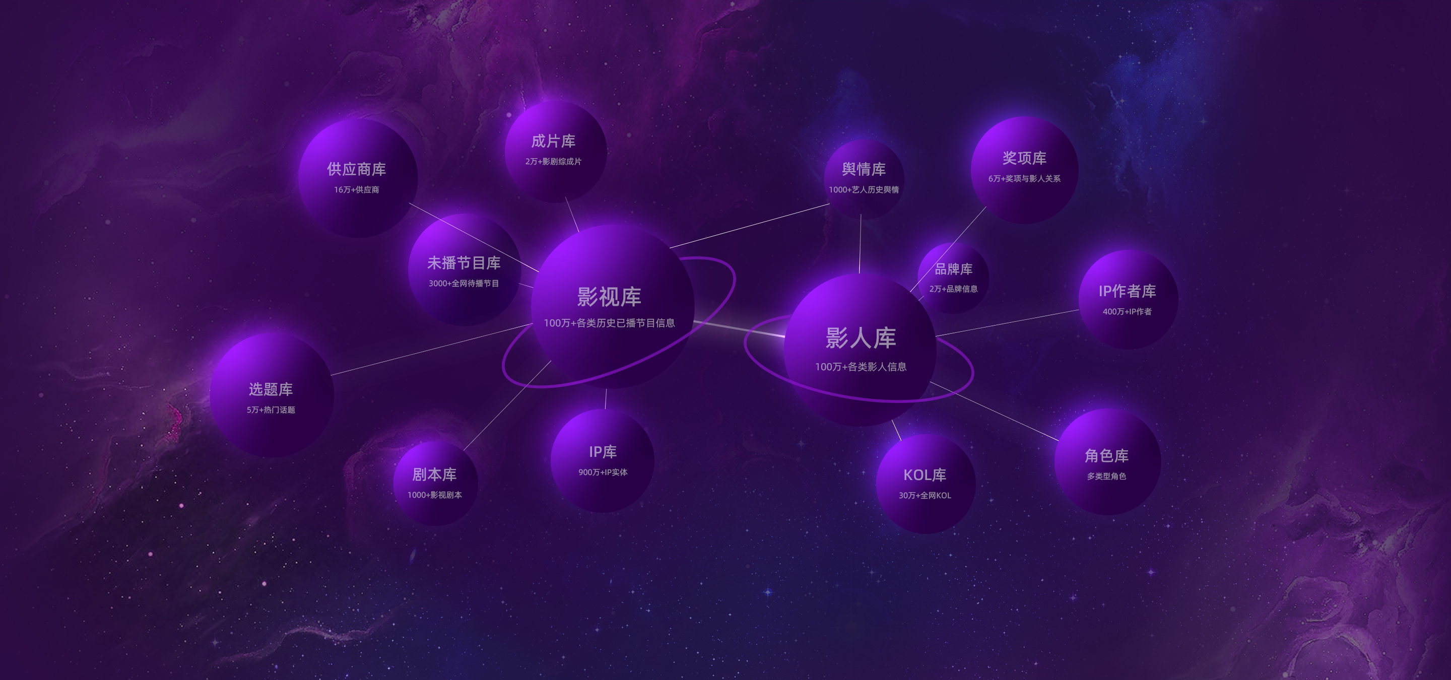 文娱北斗星
