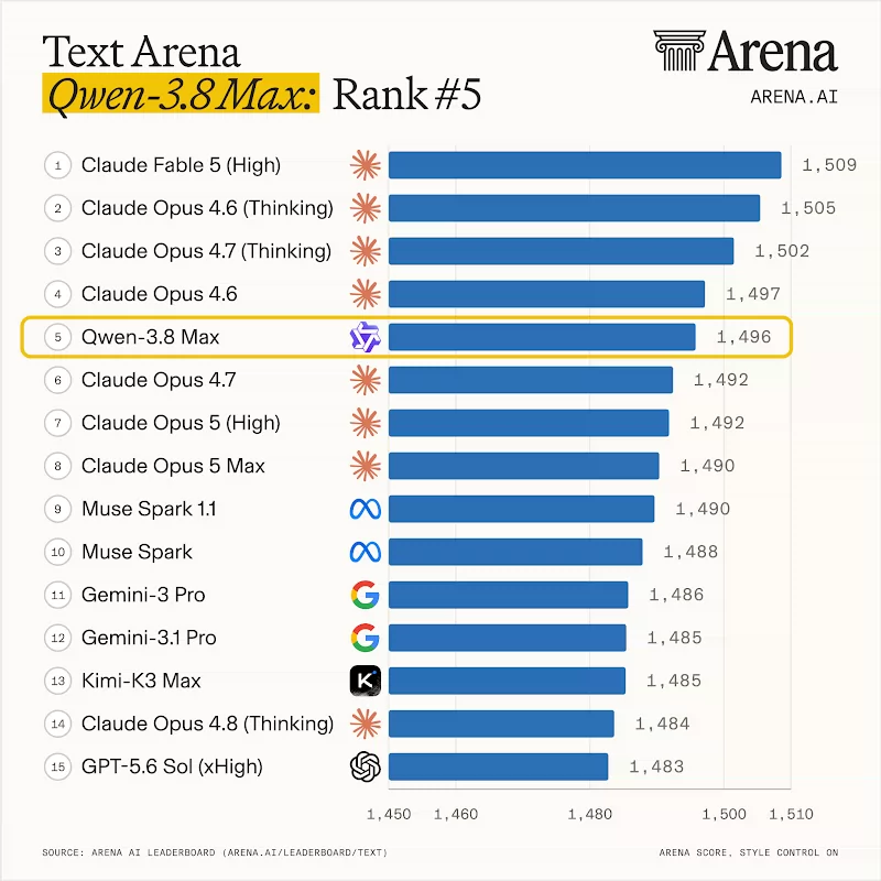 What is Qwen3.8 Max