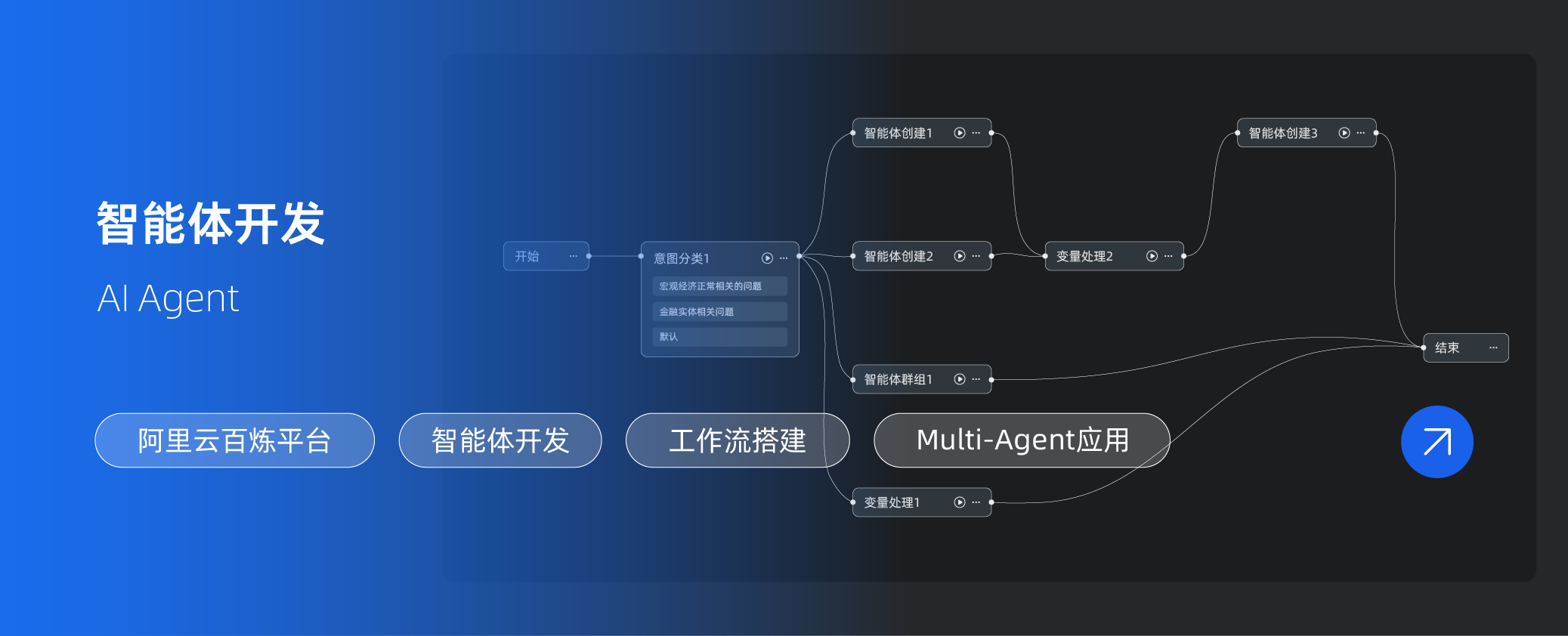 头部图