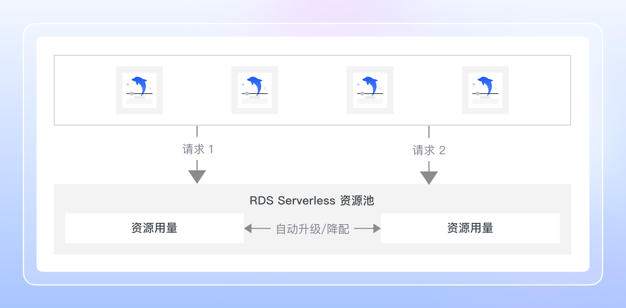 降本增效