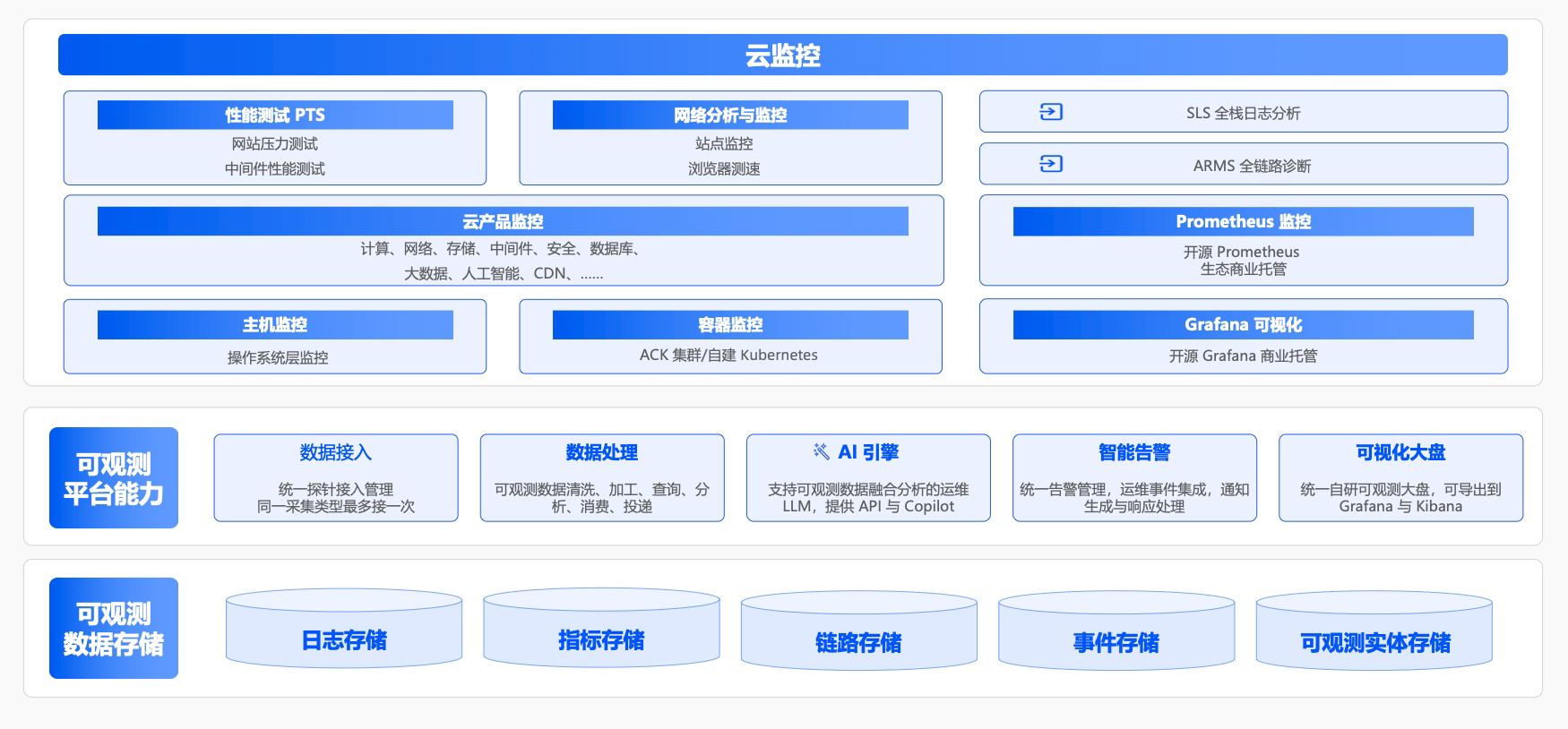 子案例正文