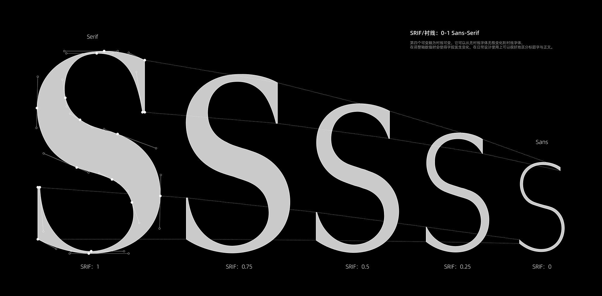 阿里妈妈灵动体 展示图 8