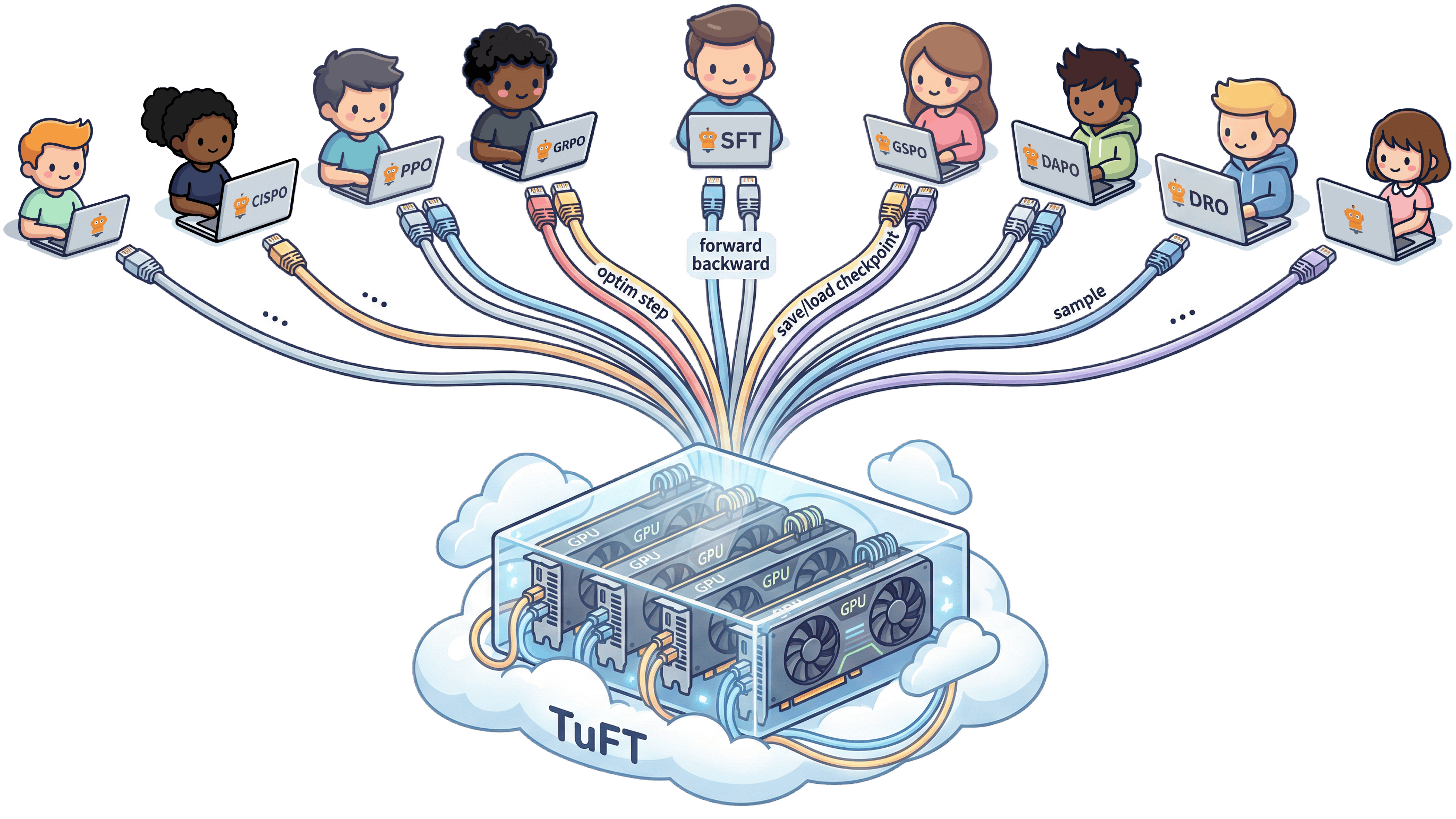 TuFT Overview