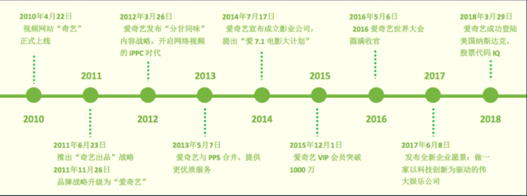 Apache Flink 在爱奇艺的应用