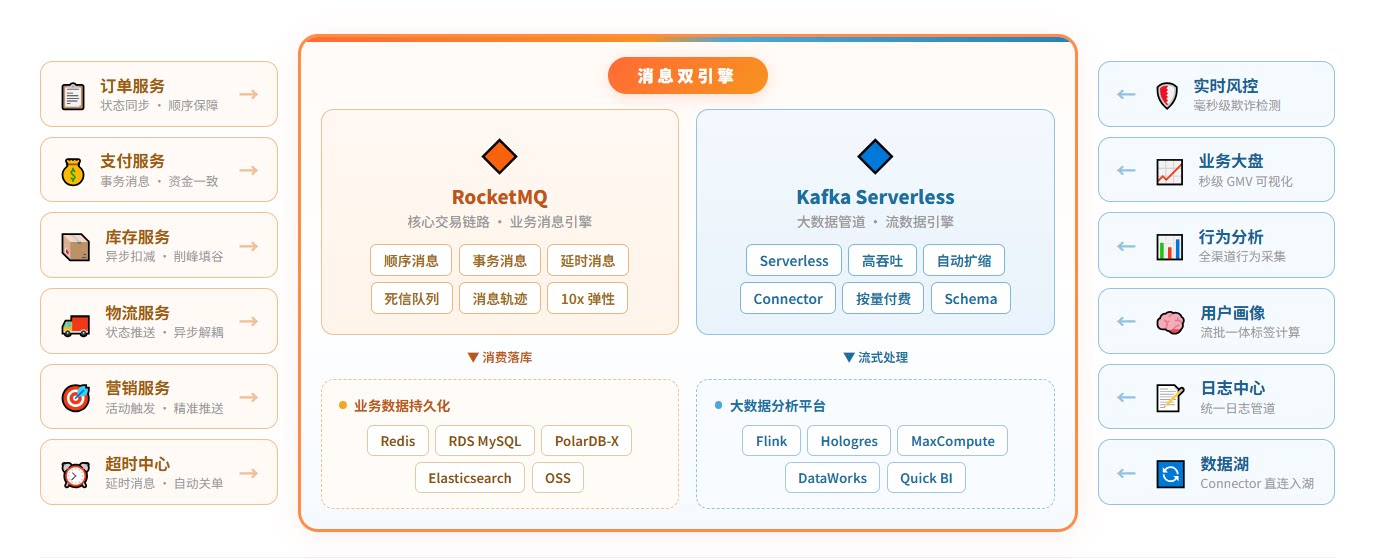 子案例正文