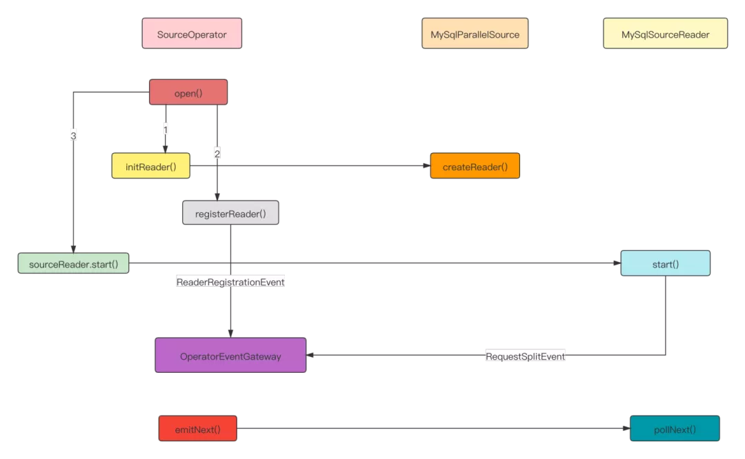 SourceOperator 启动 (1).png SourceOperator 启动 (1).png
