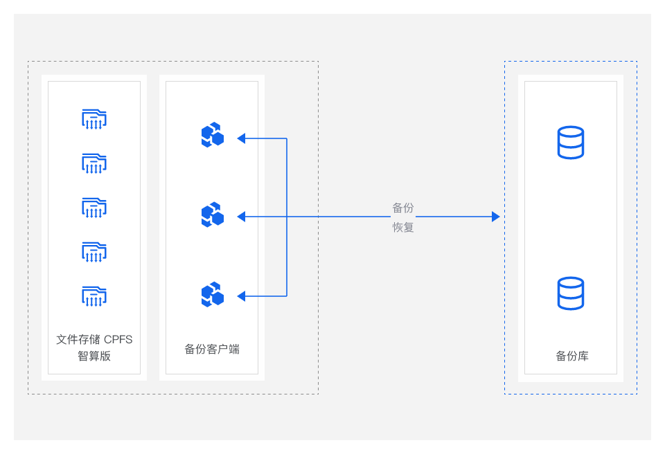 架构图-参考实现
