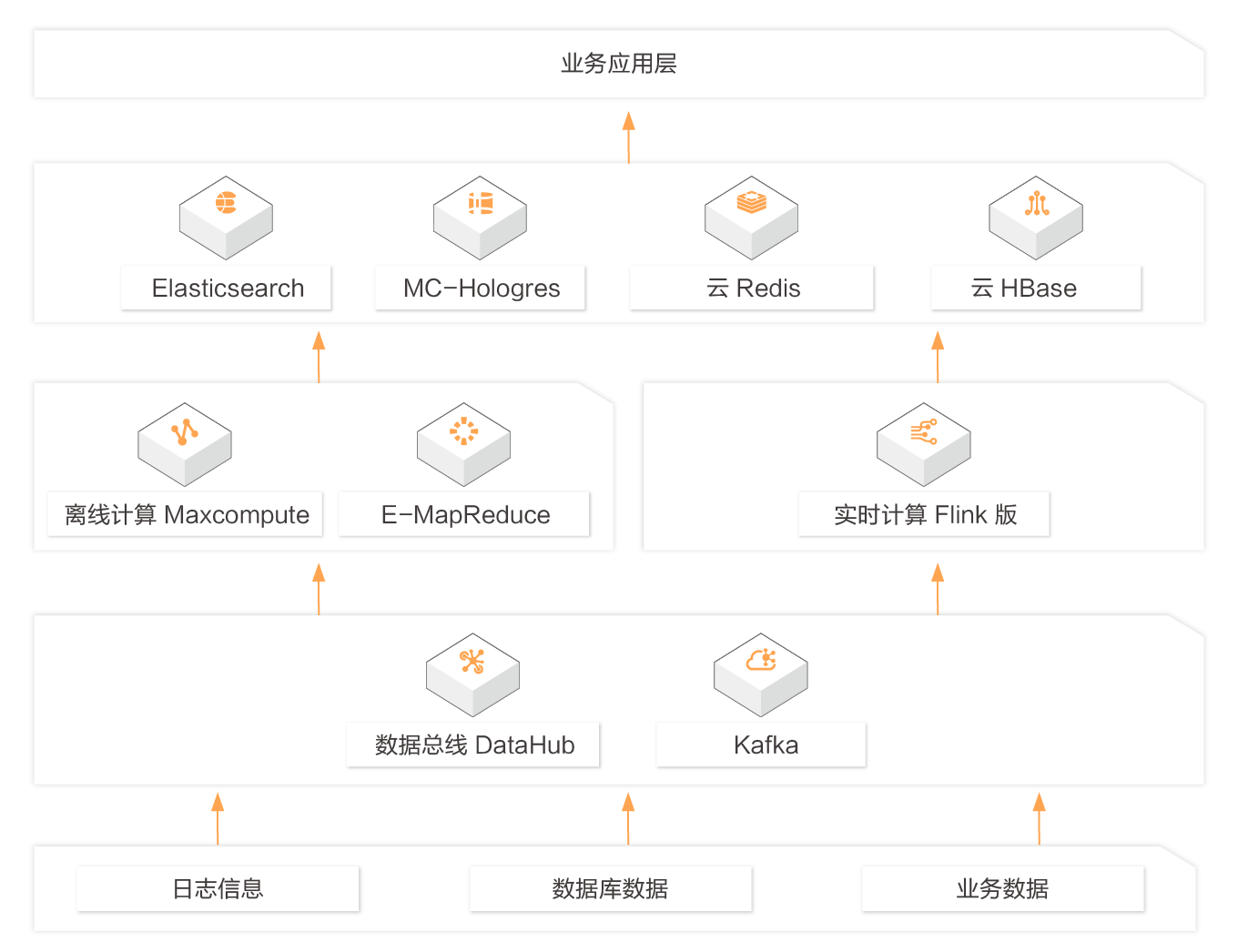 实时计算 Flink 版- 在线教育解决方案.png