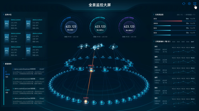 云+应用一体化可观测：破局“云上困境”，让运维驱动业务增长