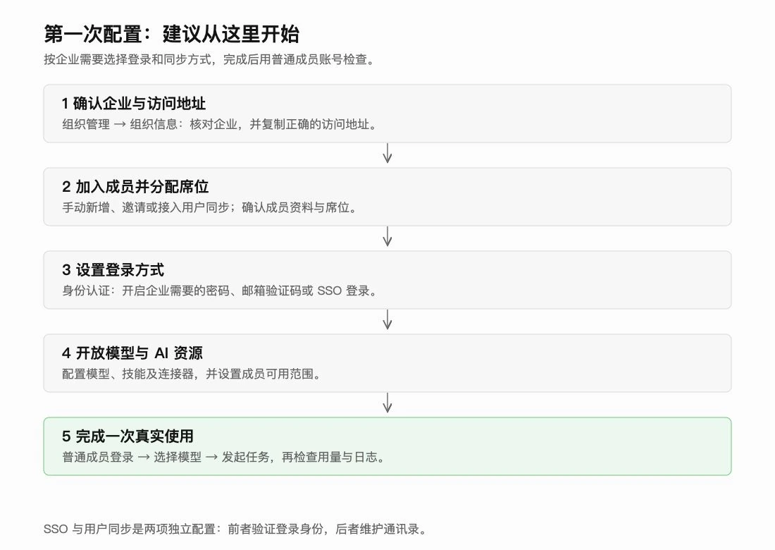QwenWork 产品界面