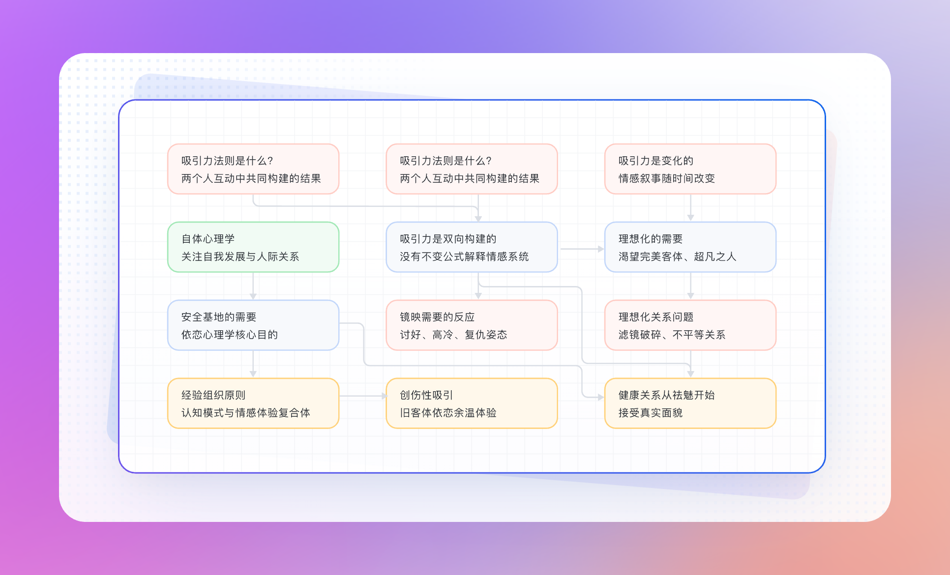 通过 Skills 在 Obsidian 创建可视化白板笔记