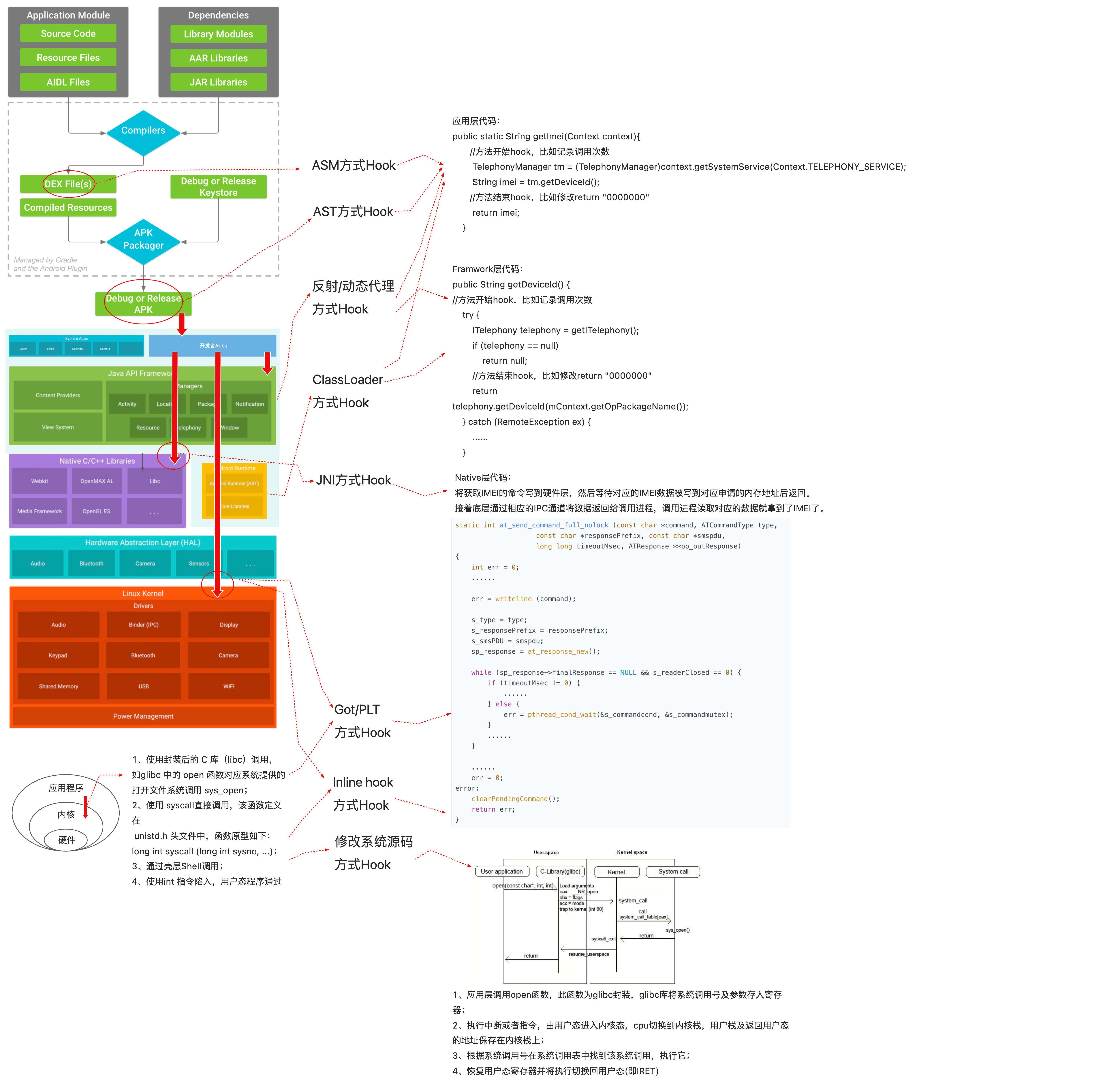 友盟+资讯详情：移动端Hook技术：从编译到运行的全生命周期应用和案例