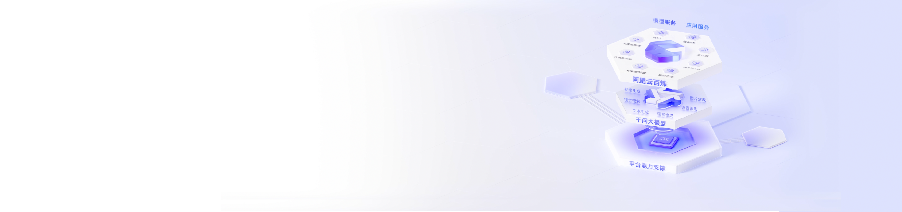 Banner 图