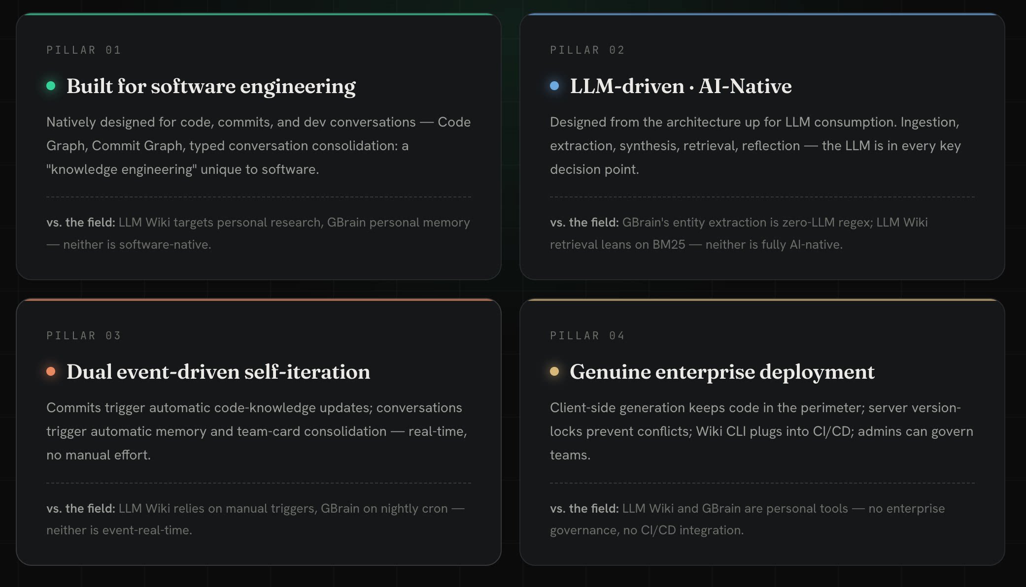 An LLM-Driven Self-Iterating Knowledge Engine for Software Engineering ...