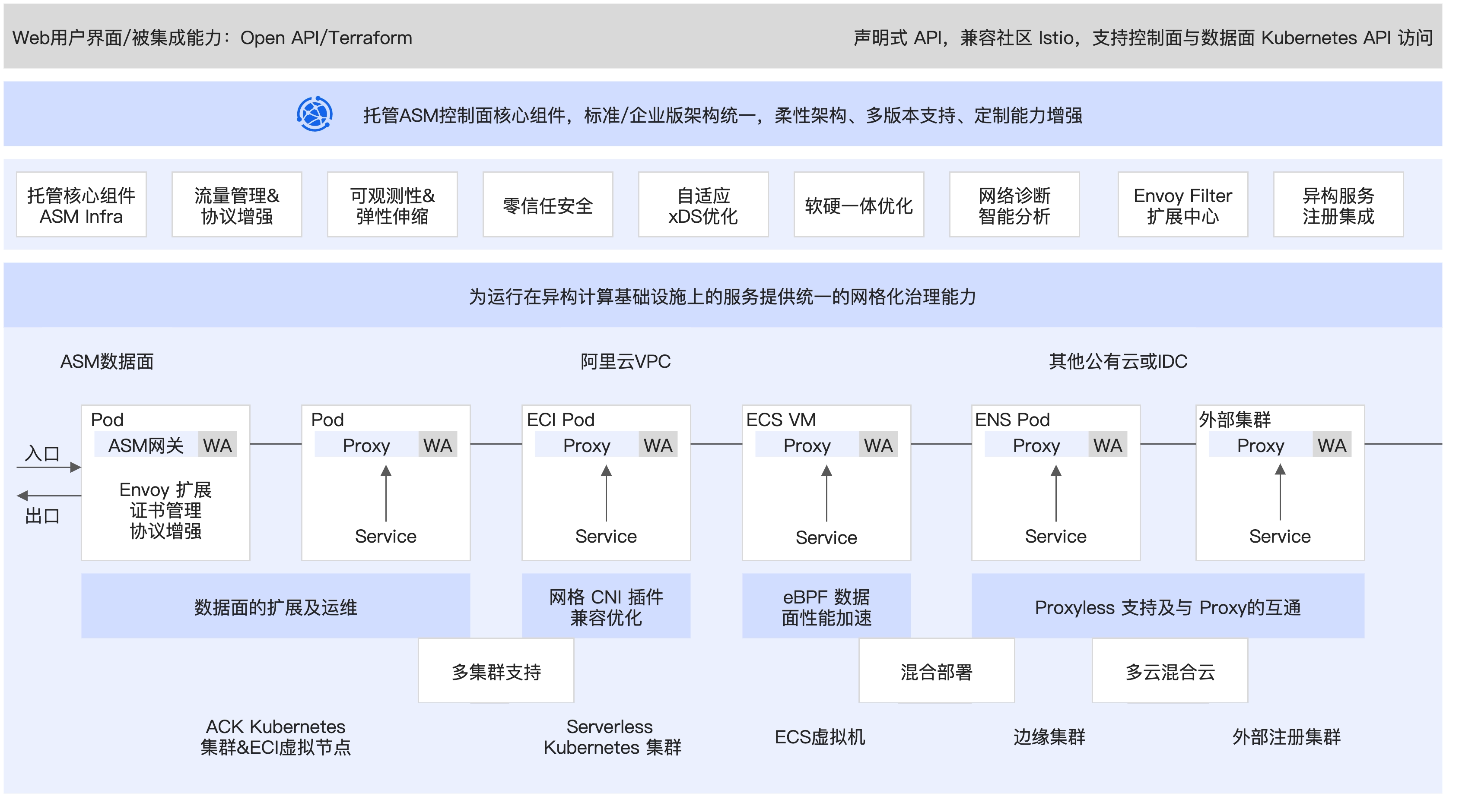 子案例正文