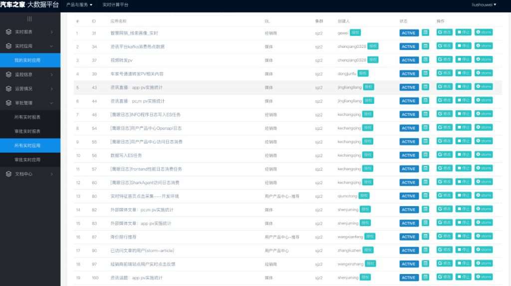 从 Storm 到 Flink,汽车之家基于 Flink 的实时 SQL 平台设计思路与实践
